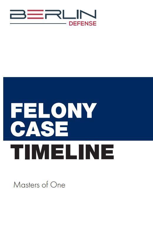Felony Case Timeline | Tulsa Violent crimes Defense Lawyer